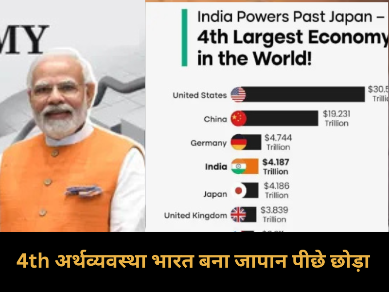 India Become 4th Largest Economy of The World